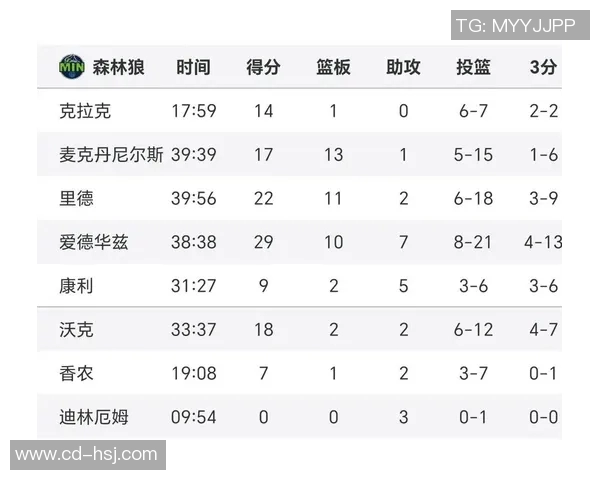 3月11日勇士与森林狼激战回顾球员表现与战术分析全景解读