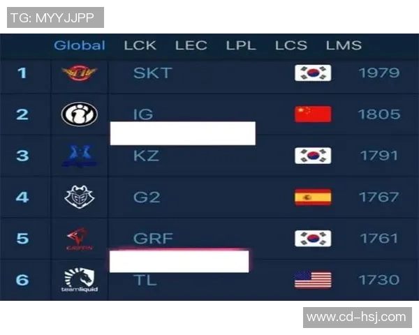 成都篮球队在全国速度排行榜中荣登第六名展现出强劲实力与潜力MBA